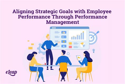 Aligning of Performance Targets